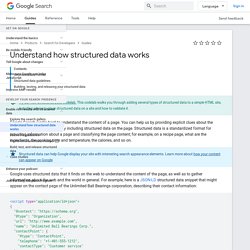 Promote Your Content with Structured Data Markup  