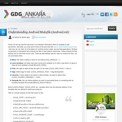 Understanding Android Makefile (Android.mk)