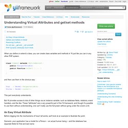 Understanding Virtual Attributes and get/set methods