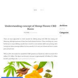 Understanding concept of Hemp Flower CBD Rosin