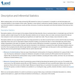Understanding Descriptive and Inferential Statistics