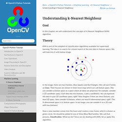Understanding k-Nearest Neighbour — OpenCV-Python Tutorials 1 documentation