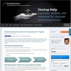 Understanding the Customer Buying Cycle and Triggers
