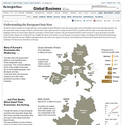 Understanding the European Crisis Now - Graphic