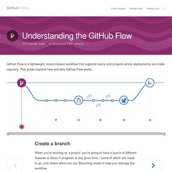 Understanding the GitHub Flow · GitHub Guides