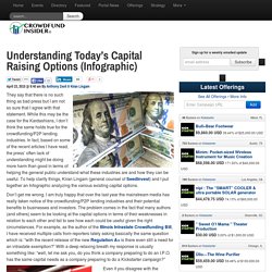 Understanding Today’s Capital Raising Options (Infographic)