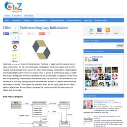 Hibernate: Understanding Lazy Initialization