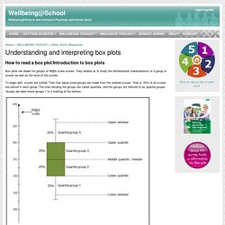 Understanding and interpreting box plots
