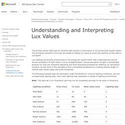 Understanding and Interpreting Lux Values