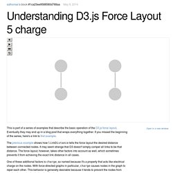 Understanding D3.js Force Layout 5 charge