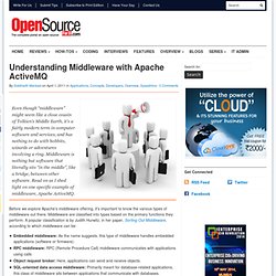 Understanding Middleware with Apache ActiveMQ