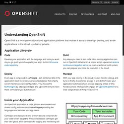 Understanding OpenShift