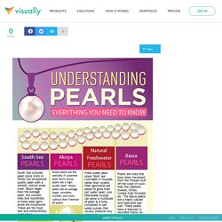 Understanding Pearl: Everything You Need To Know