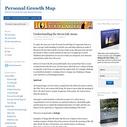 Understanding the Seven Life Areas — Personal Growth Map