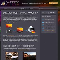 Understanding Dynamic Range in Digital Photography