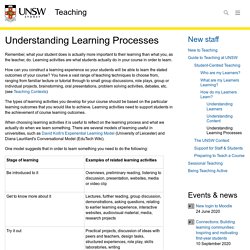 Understanding Learning Processes