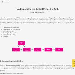 Understanding the Critical Rendering Path