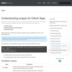 Understanding scopes for OAuth Apps