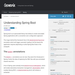 Understanding Spring Boot