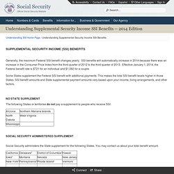 Understanding Supplemental Security Income (SSI)