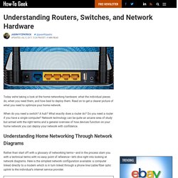 Understanding Routers, Switches, and Network Hardware