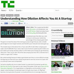 Understanding How Dilution Affects You At A Startup