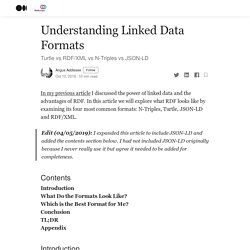 Understanding Linked Data Formats
