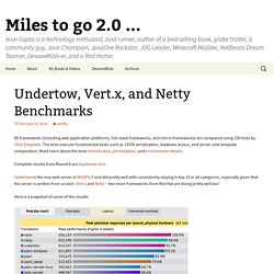 Undertow, Vert.x, and Netty Benchmarks - Miles to go 2.0 ...