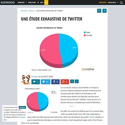 Une étude exhaustive de Twitter