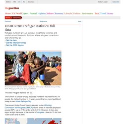 UNHCR 2011 refugee statistics: full data