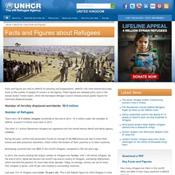 UNHCR:Facts and Figures on Refugees
