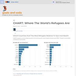 New UNHCR Data On Refugee Crisis Shows Poor Countries Do More Than Their Share : Goats and Soda