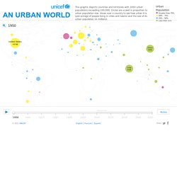 Urban Population Map