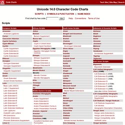 Character Code Charts By Script