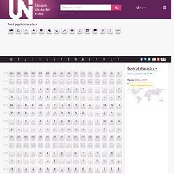 Unicode character table