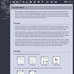 Unicode Chart - Ian-Albert.com