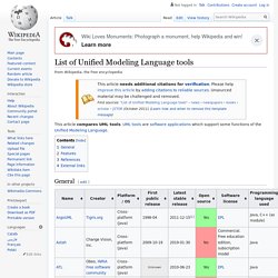 List of Unified Modeling Language tools