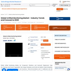 Unified Monitoring Market