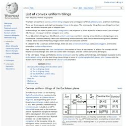List of convex uniform tilings