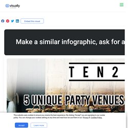 5 Unique Party Venues in Adelaide - Infographic