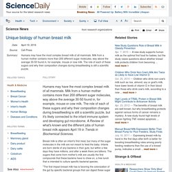 Unique biology of human breast milk