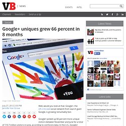 Google+ uniques grew 66 percent in 8 months