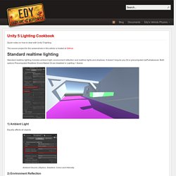 Unity 5 Lighting Cookbook