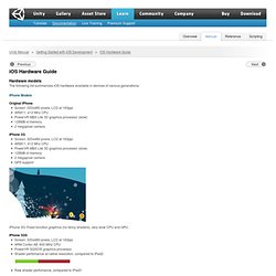 iOS Hardware Guide