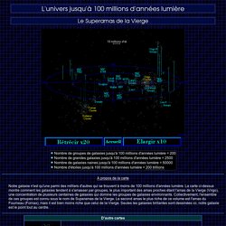 Superamas de Galaxies Pearltrees