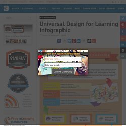 Universal Design for Learning Infographic