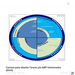 Canvas para diseño Tareas y/o ABP Universales (DUA) - Antonio A. Marquez - Si es por el maestro nunca aprendo