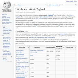List of universities in England