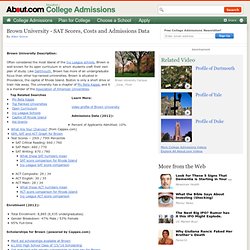Brown University - SAT Scores and Admissions Data for Brown Univ