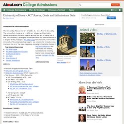 University of Iowa Profile - ACT Scores and Admissions Data for